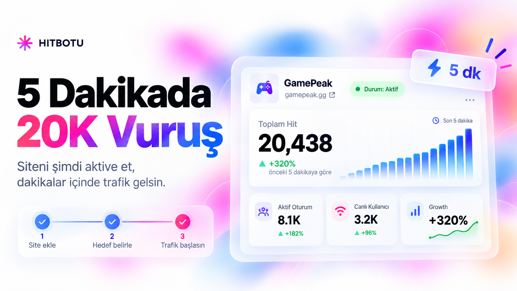 Cookie Satın Al: canli kullanici akisi — cookiesatinal.lol